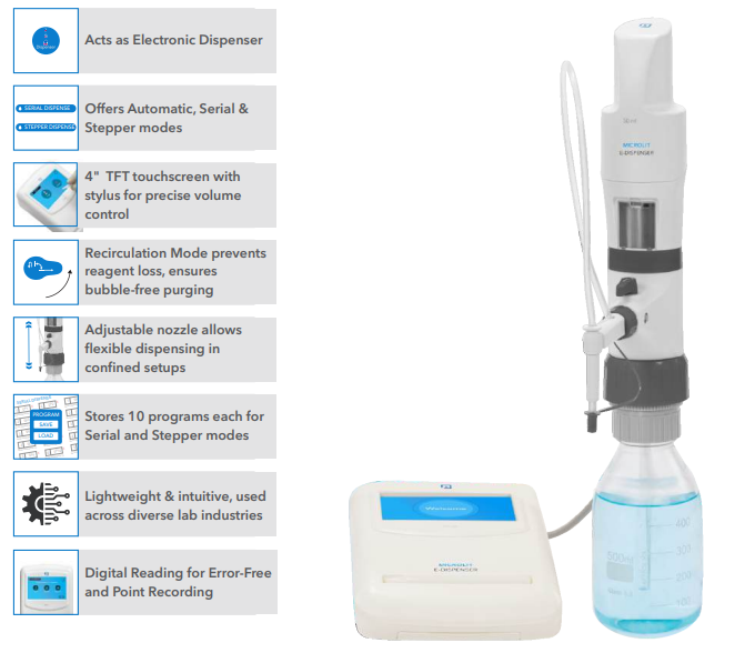 Microlit E-DISPENSER- Thiết bị phân phối điện tử tích hợp các chế độ phân phối tự động, phân phối từng bước (Stepper) và phân phối tuần tự (Sequential), đồng thời hoạt động như một buret điện tử.