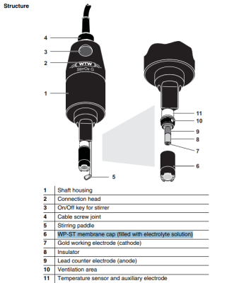Bộ nắp màng WP3-ST thay thế cho đầu đo DO StirrOx G, (3 chiếc), mã  202 738, Hãng WTW, Đức