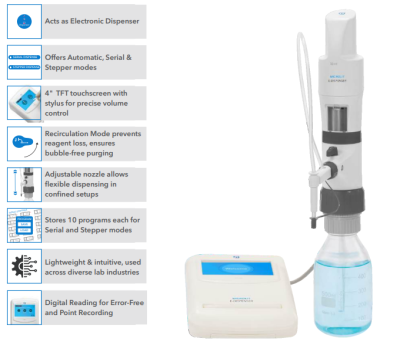 Microlit E-DISPENSER- Thiết bị phân phối điện tử tích hợp các chế độ phân phối tự động, phân phối từng bước (Stepper) và phân phối tuần tự (Sequential), đồng thời hoạt động như một buret điện tử.